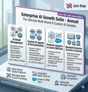 Enterprise AI Growth Suite - Annual